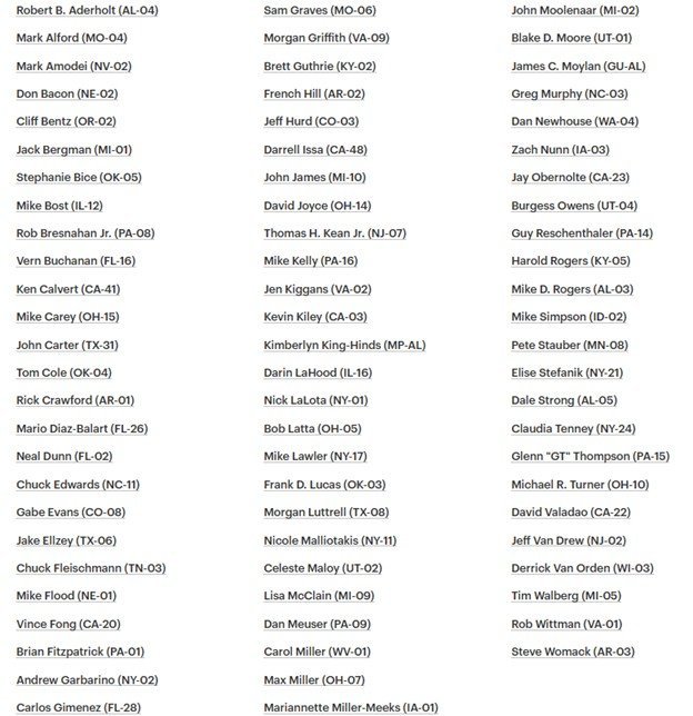 List of U.S. House representatives organized by state and district, featuring names and party affiliations for each member.