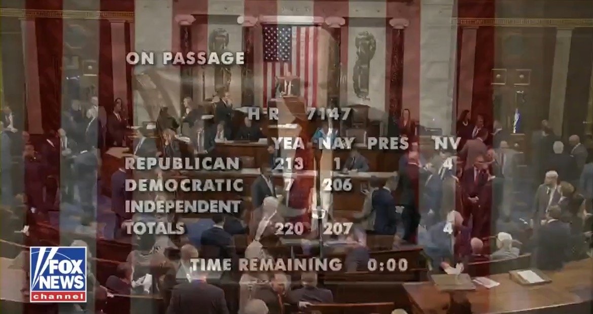 U.S. House of Representatives voting session displaying results for H.R. 7147 with Republican, Democratic, and Independent totals.