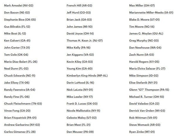 List of U.S. congressional representatives organized by state and district, showcasing names and political affiliations for reference in political analysis or research.