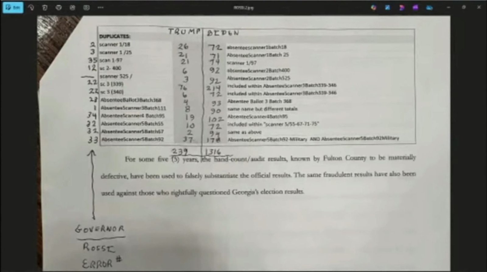 Document showing election results discrepancies, including duplicate entries and potential errors in absentee ballot scanning in Fulton County, Georgia.