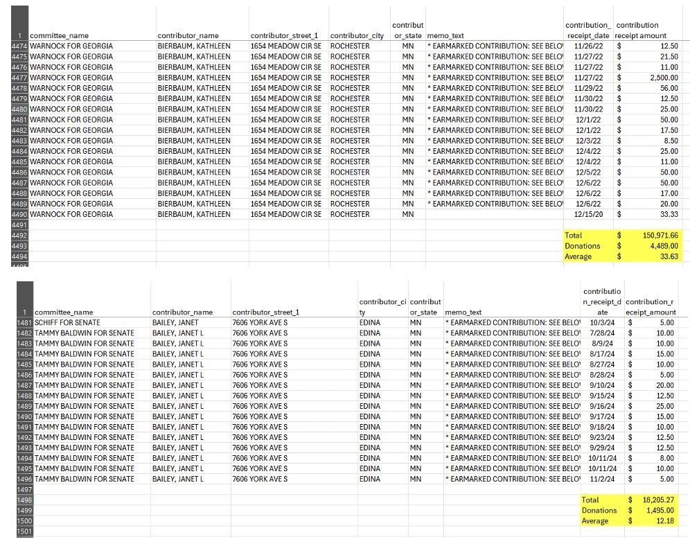Spreadsheet displaying contribution data for political campaigns, including contributor names, addresses, donation amounts, and totals for various committees.