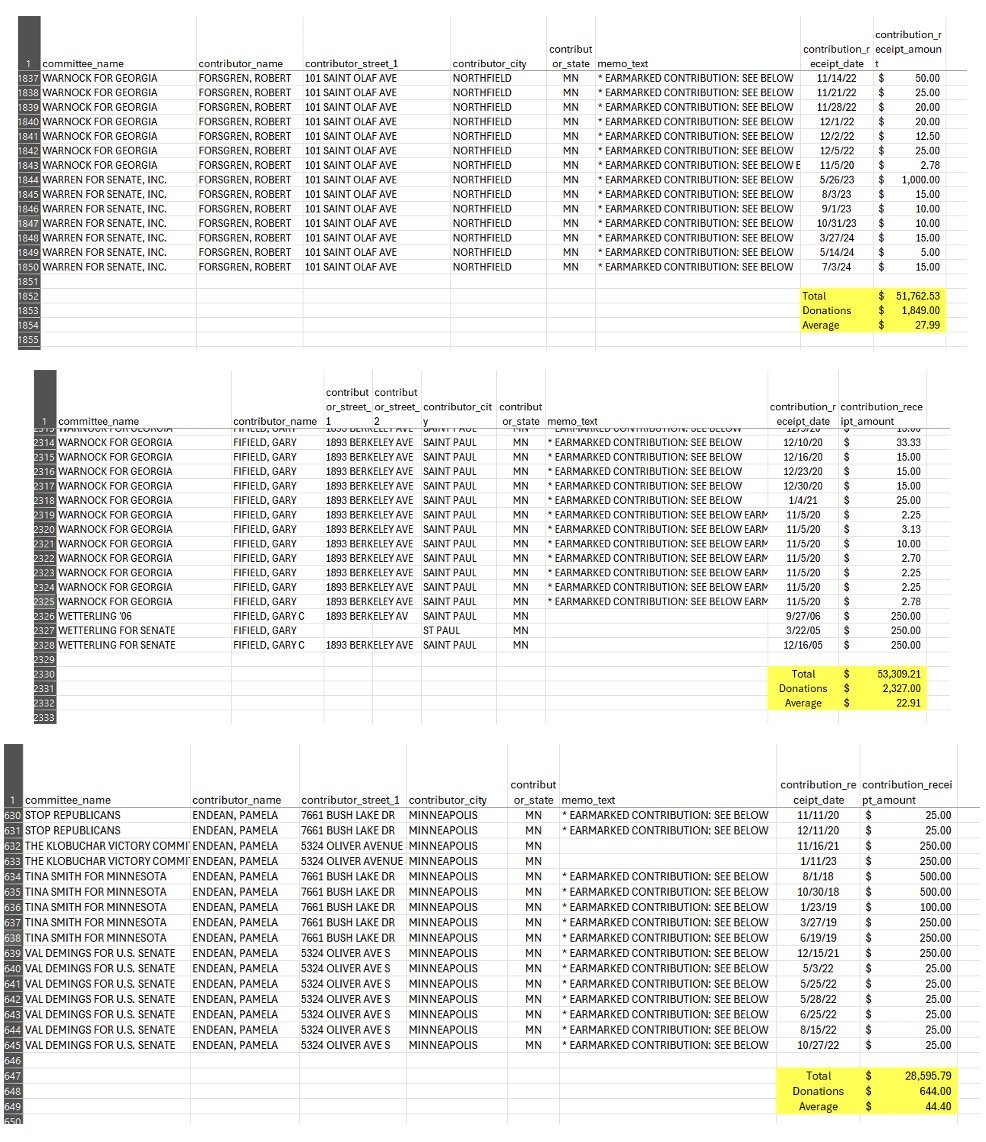 Spreadsheet displaying political contributions, including committee names, contributor details, and donation amounts, with a focus on Minnesota-based contributors.