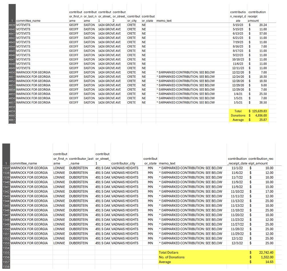 Spreadsheet displaying donation records for various committees, including contributor names, amounts, and totals for contributions and receipts.