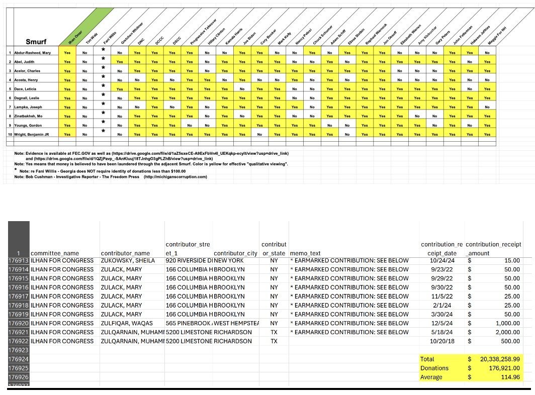 Spreadsheet detailing contributions to the Ilhan for Congress campaign, including donor names, addresses, amounts, and earmarked contributions.
