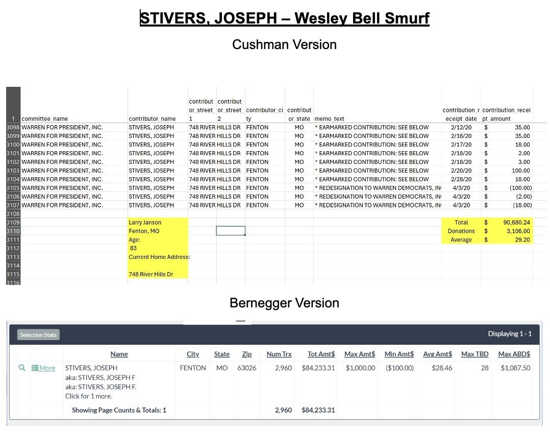Spreadsheet comparing donation records and contributor details for Joseph Stivers, including total amounts and averages from different versions.