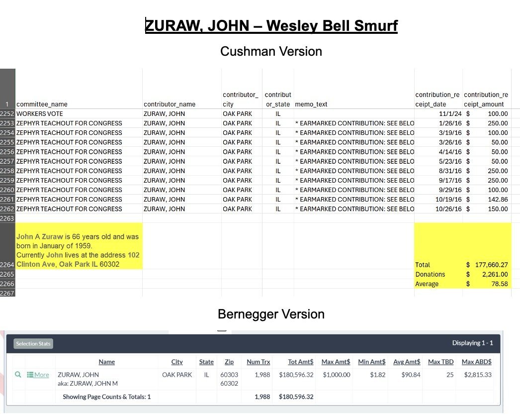 Spreadsheet detailing contributions and personal information for John A. Zuraw, including donation amounts, dates, and address in Oak Park, Illinois.