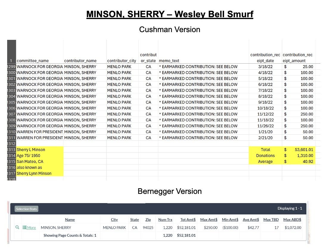 Spreadsheet showing donation contributions by Sherry L. Minson for various political committees, including totals and averages, with personal details and location in Menlo Park, CA.