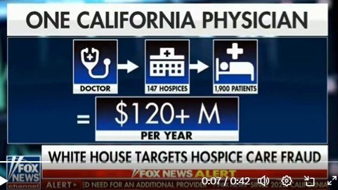 Infographic illustrating a California physician's involvement with 147 hospices and 1,900 patients, highlighting over $120 million in annual hospice care fraud targeted by the White House.