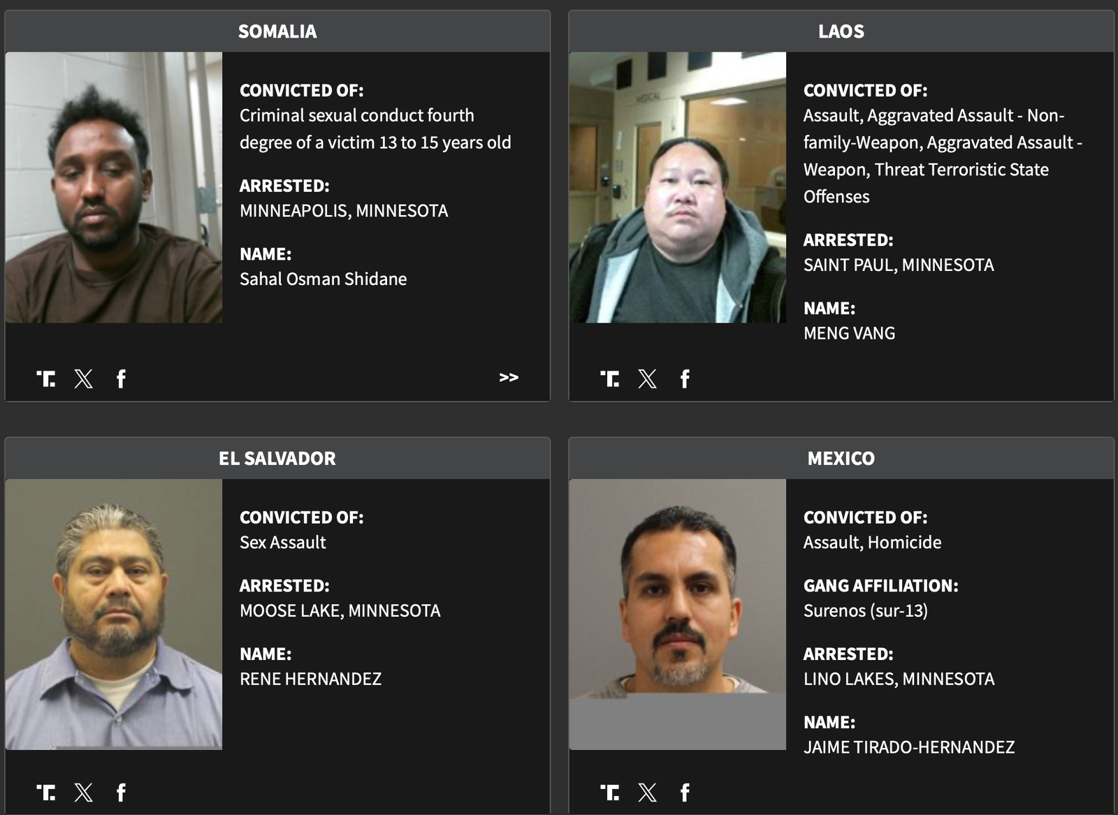 Mugshots and conviction details of individuals from Somalia, Laos, El Salvador, and Mexico, highlighting various crimes and arrest locations in Minnesota.